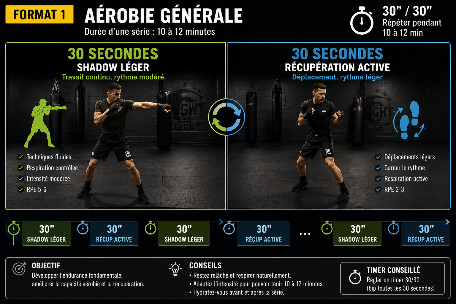 Format 1 — Aérobie générale 30 secondes 30 secondes