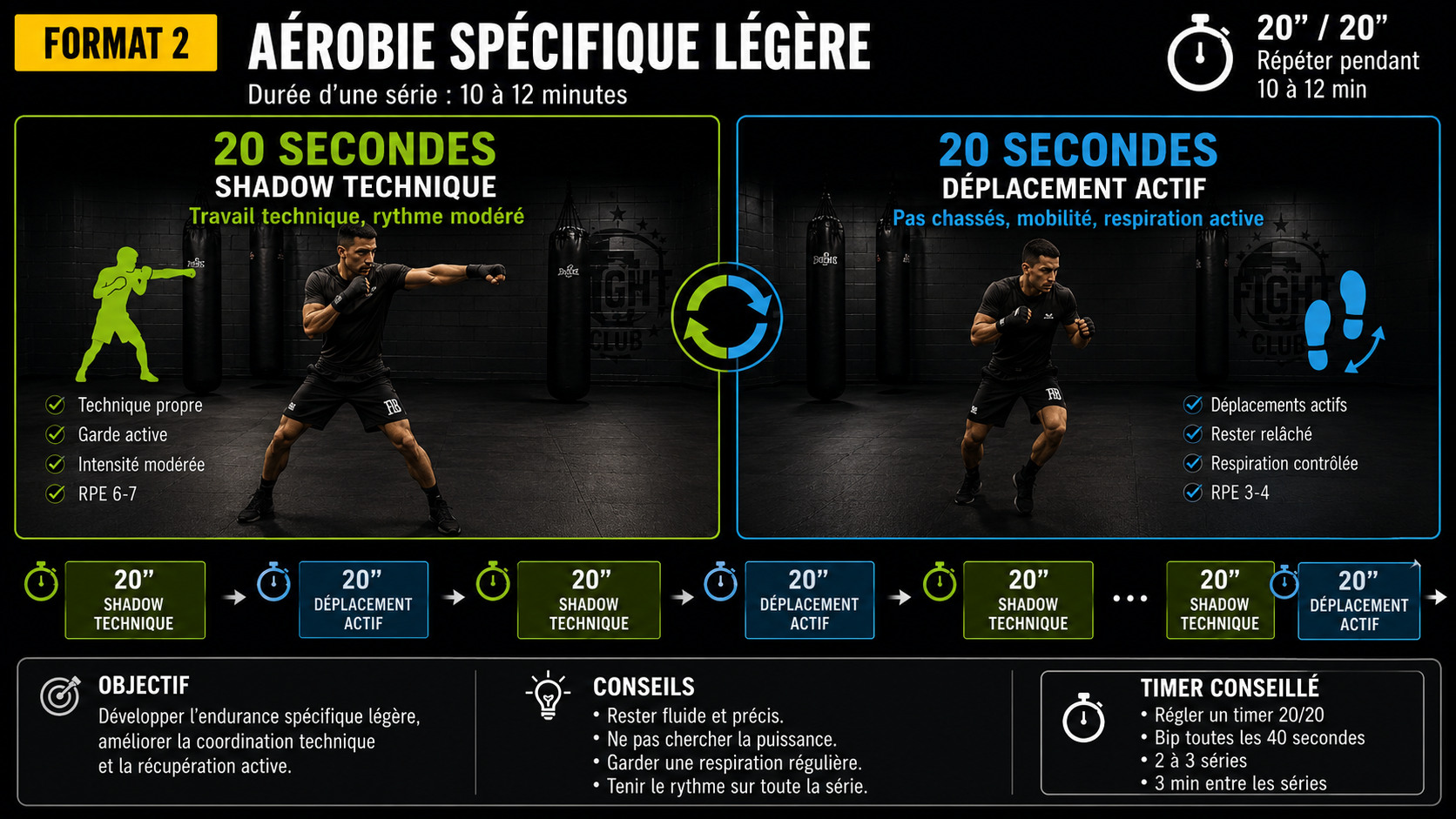 Format 2 — Aérobie spécifique légère 20 secondes 20 secondes