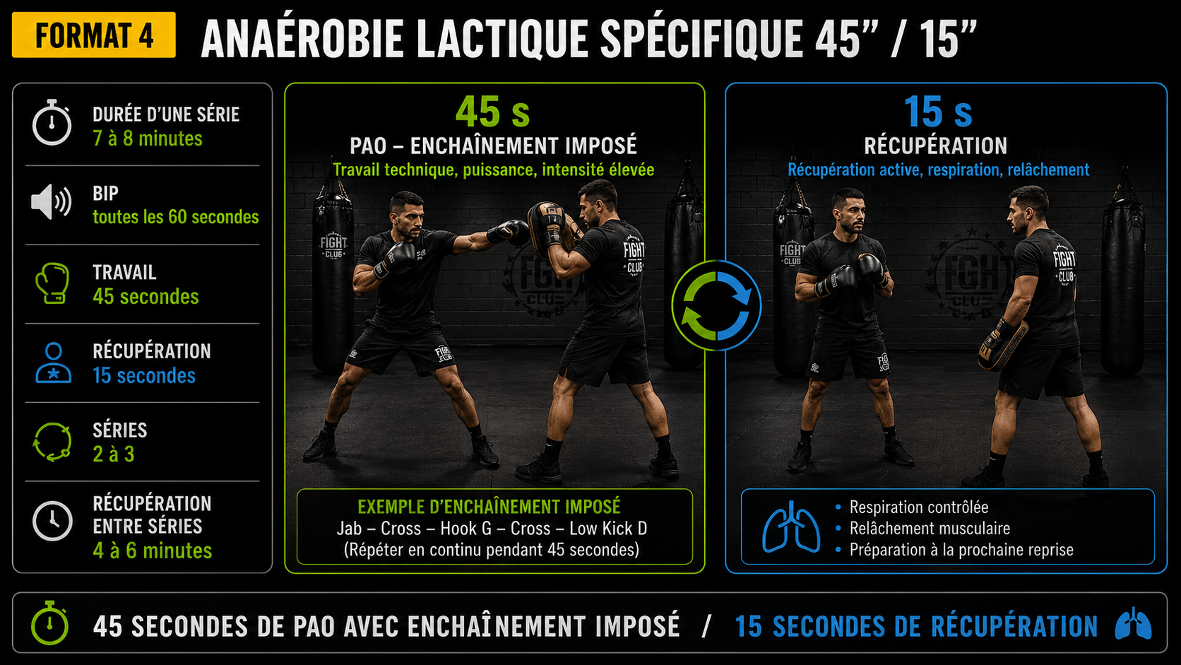 Format 4 — Anaérobie lactique spécifique 45 secondes 15 secondes